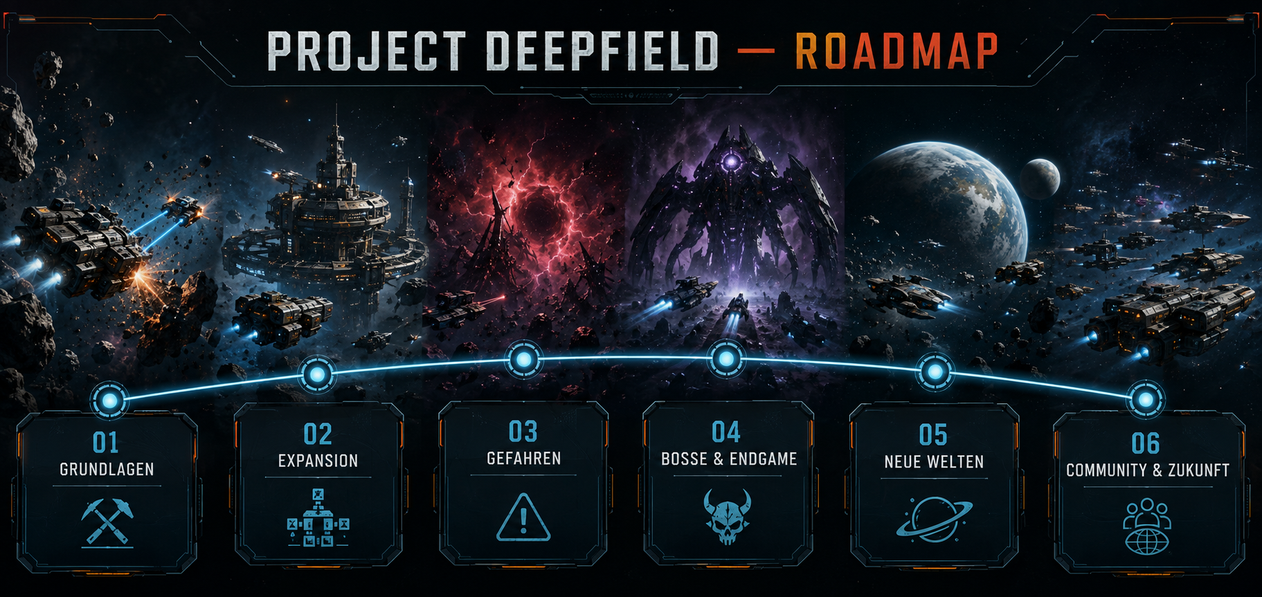 Project Deepfield Roadmap mit sechs Entwicklungsphasen