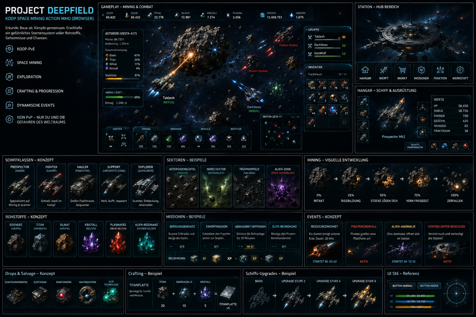 Project Deepfield
